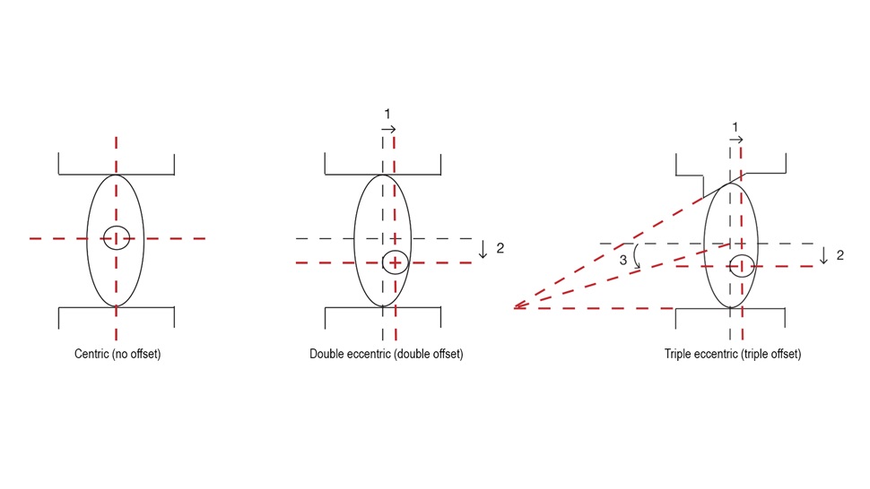 Drawing illustrating the differences between types of butterfly valves